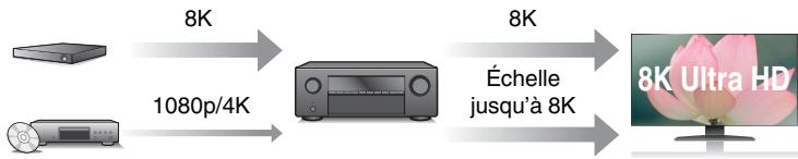 DENON AVR-X1700H - Haute performance - 2
