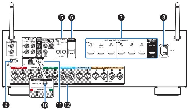DENON AVR-X1700H - Bornes video (VIDEO) - 1