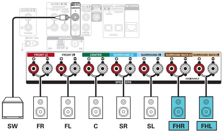 DENON AVR-X1700H - Exemple de connexions avec utilisation d'enceintes avant-haut - 3