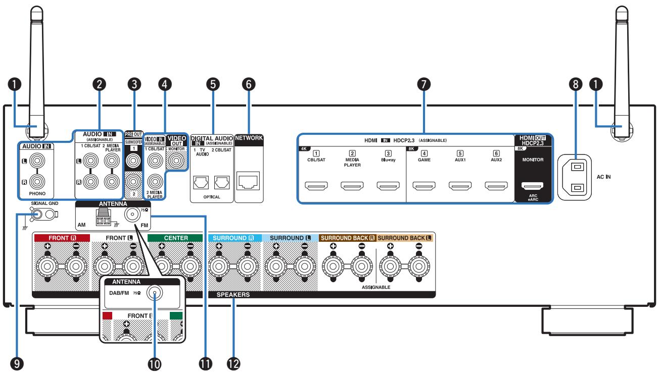 DENON AVR-X1700H - Panneau arrête - 1