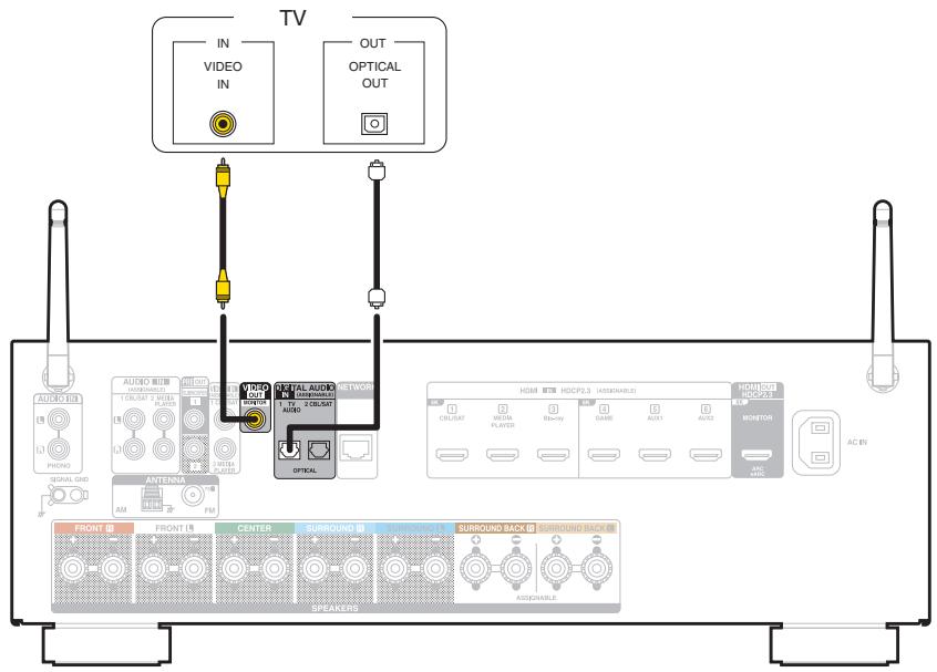 DENON AVR-X1700H - Connexion 3 : Télèveur non équipé d'une borne HDMI - 1