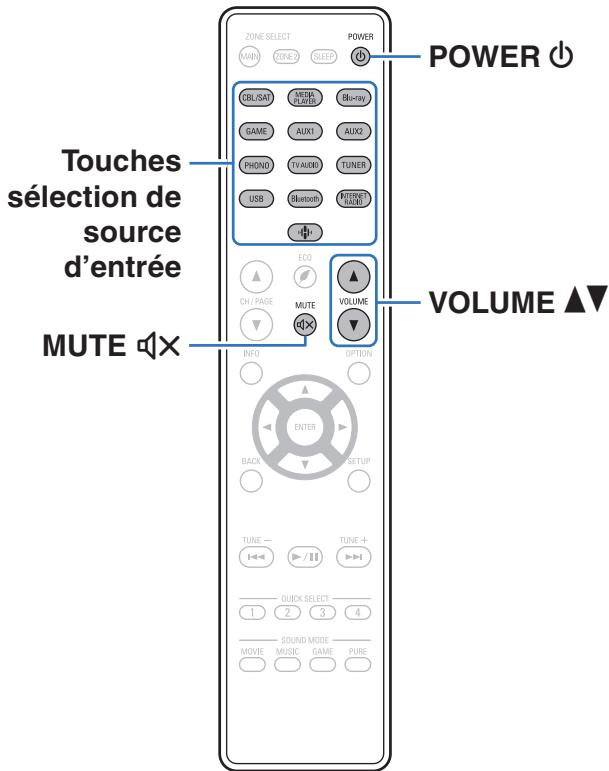 DENON AVR-X1700H - Utilisation basique - 1