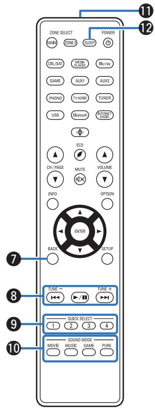 DENON AVR-X1700H - Touches curseurs ( < 1 >) - 1