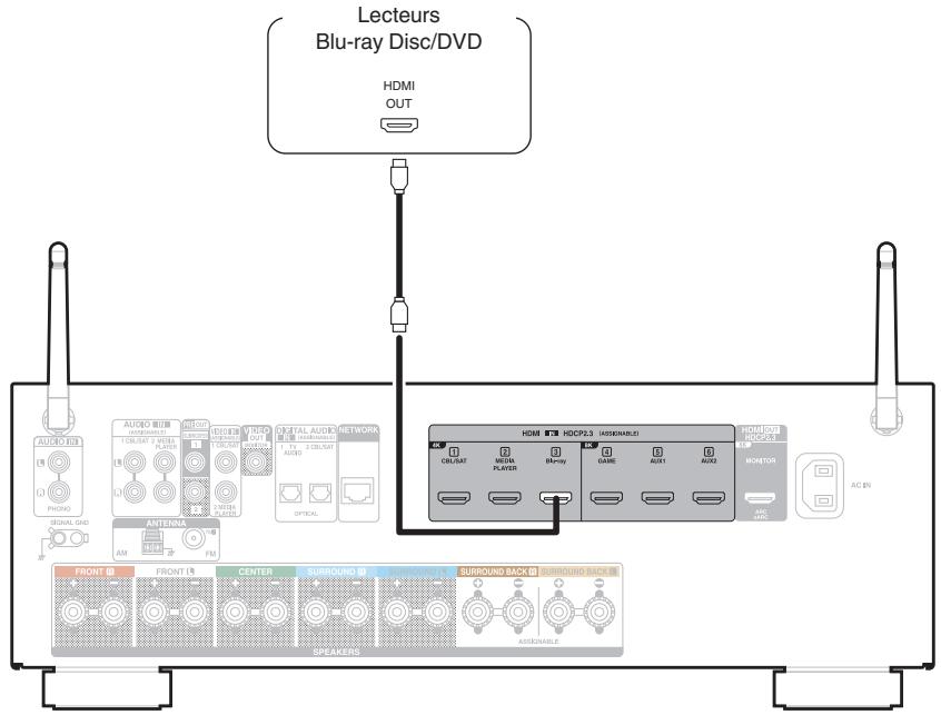 DENON AVR-X1700H - Connexion d'un lecteur Blu-ray Disc ou d'un lecteur DVD - 1