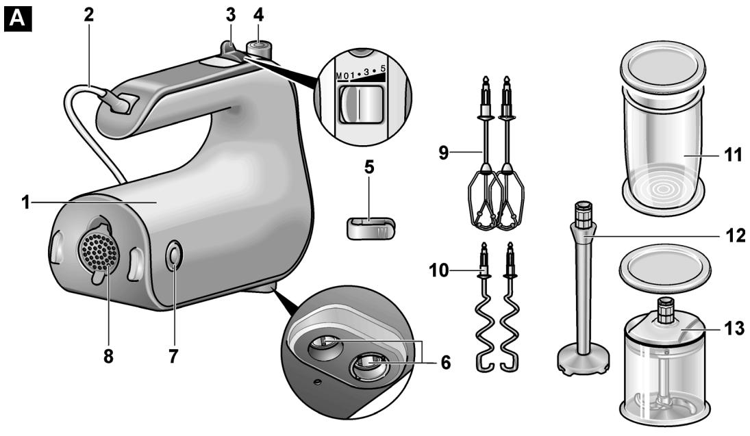 BOSCH MFQ4070 - Garantie - 2