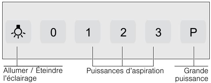 SIEMENS LC67251 - Utilisation - 3