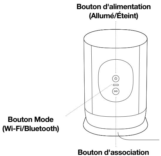 SONOS barre_de_sonvertigo_sub_black - Boutons de commande de la liste - 3
