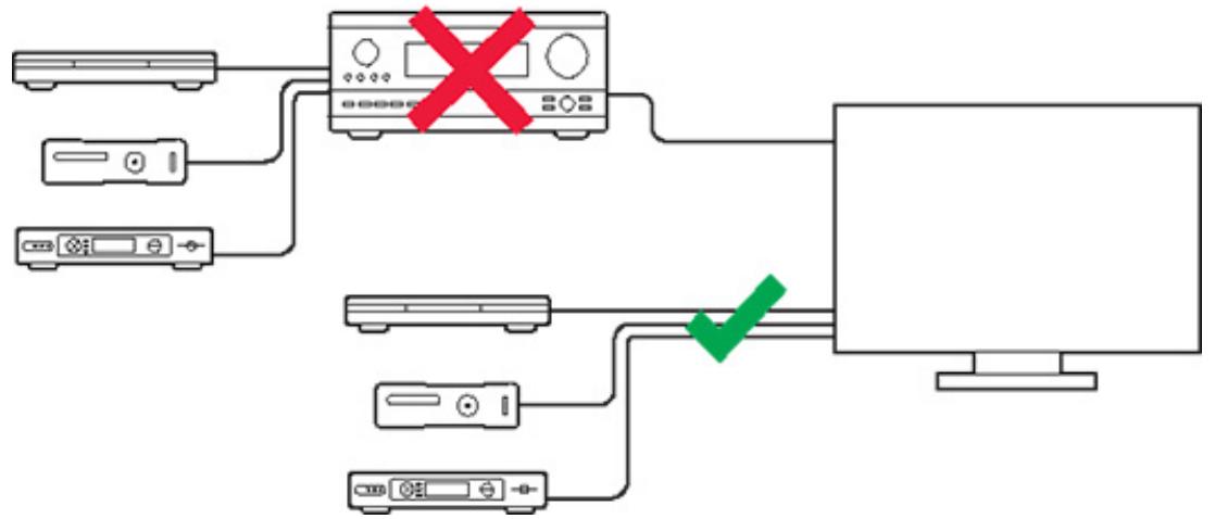 SONOS barre_de_sonvertigo_sub_black - Connecter les câbles - 1