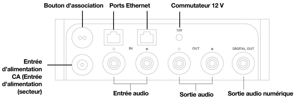 SONOS barre_de_sonvertigo_sub_black - Port - 1