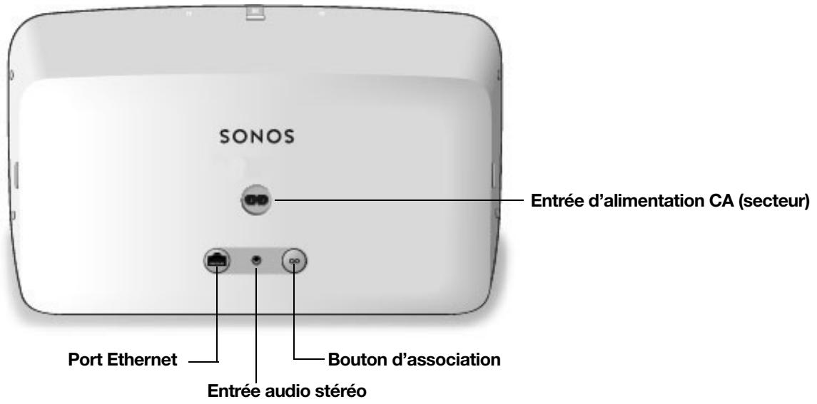 SONOS barre_de_sonvertigo_sub_black - Panneau de connexion - 1
