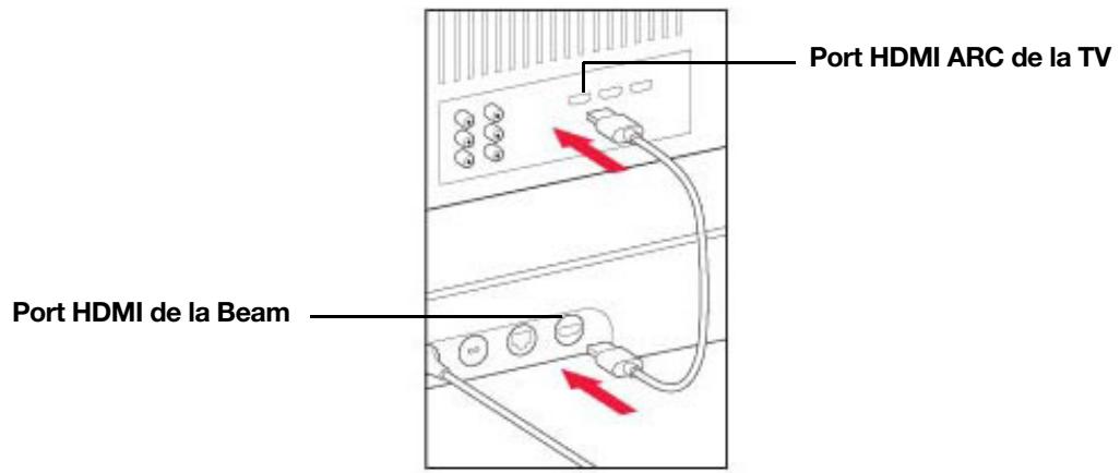 SONOS barre_de_sonvertigo_sub_black - Si vous TV possède un port HDMI ARC - 2