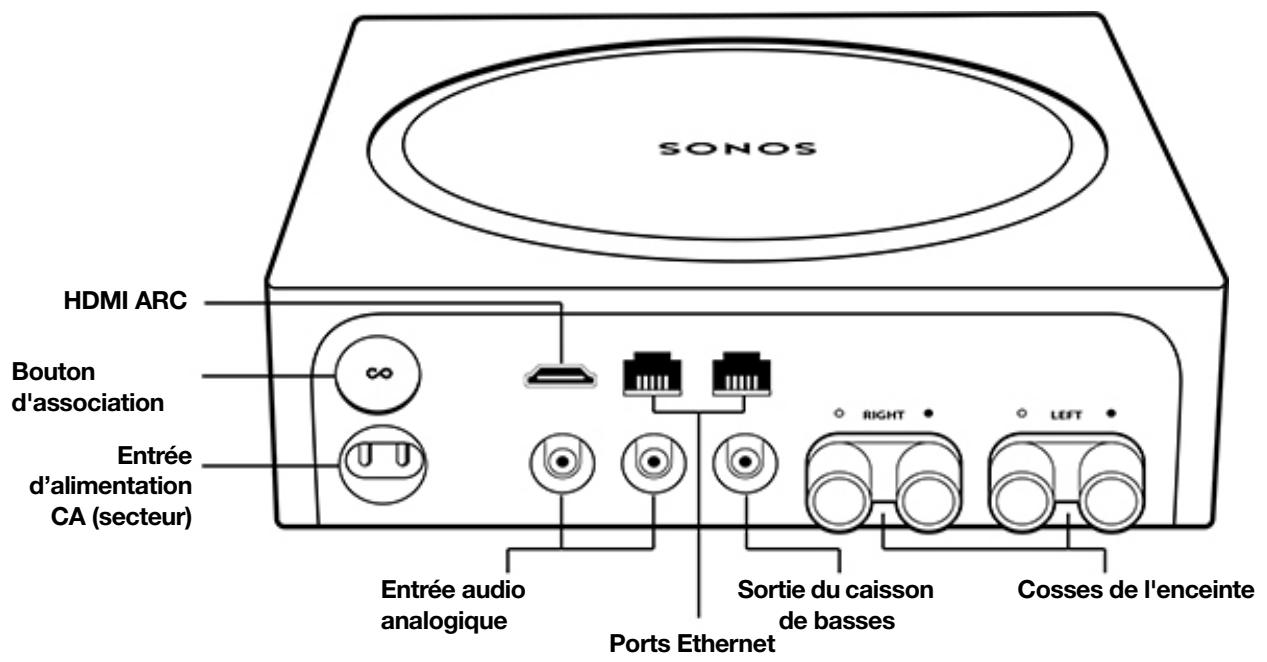 SONOS barre_de_sonvertigo_sub_black - Panneau de connexion - 1