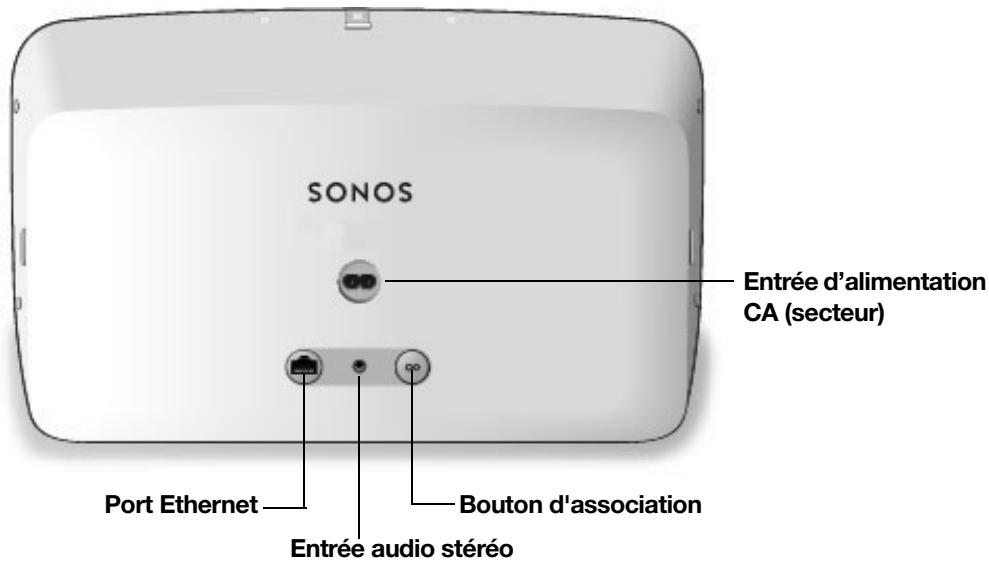 SONOS barre_de_sonvertigo_sub_black - Panneau de connexion - 1