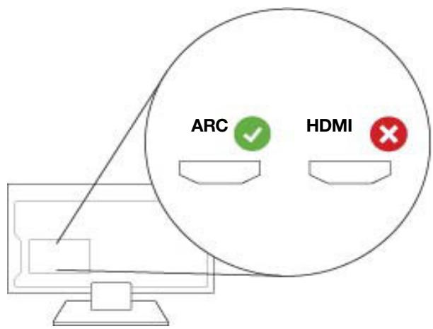 SONOS barre_de_sonvertigo_sub_black - HDMI ARC ou earc - 1