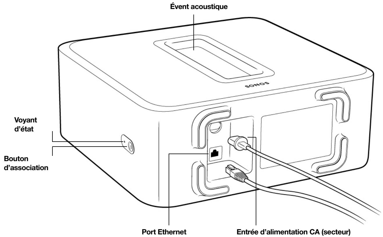 SONOS barre_de_sonvertigo_sub_black - Informations importantes concernant la sécurité - 2