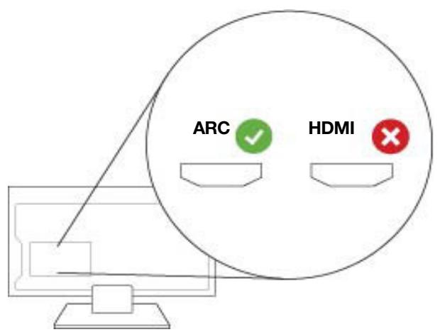 SONOS barre_de_sonvertigo_sub_black - Si vous TV possède un port HDMI ARC - 1