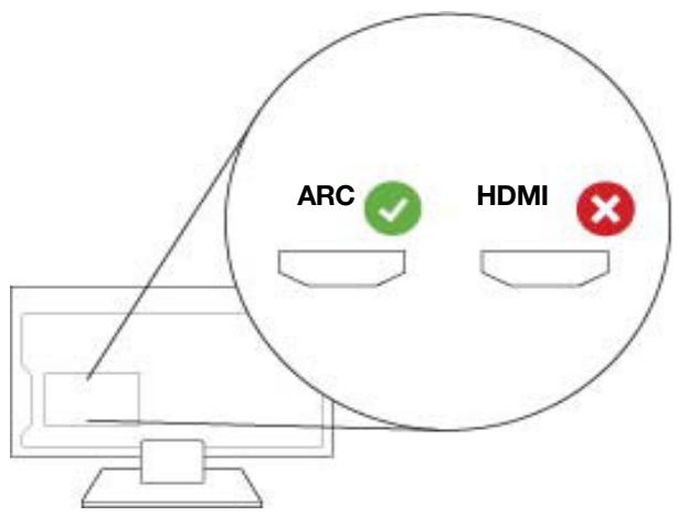 SONOS barre_de_sonvertigo_sub_black - Si vous TV possède un port HDMI ARC - 1
