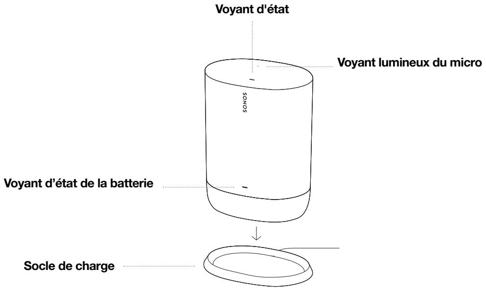 SONOS barre_de_sonvertigo_sub_black - Boutons de commande de la liste - 2