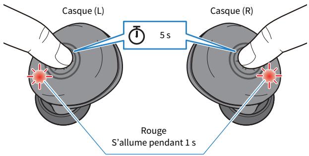 YAMAHA TW-E3B - Quand les casques (L et R) sont sous tension, maintenez leur touche de fonction enforcée jusqu'à ce que le témoin de chaque casque s'allume en rouge. - 1