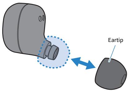YAMAHA TW-E3B - Remplacement des embouts - 1