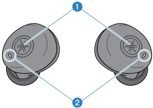 YAMAHA TW-E3B - Accessoires et noms des éléments - 1