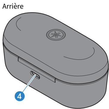 YAMAHA TW-E3B - Accessoires et noms des éléments - 3
