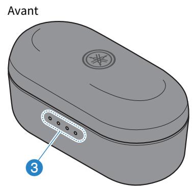 YAMAHA TW-E3B - Accessoires et noms des éléments - 2