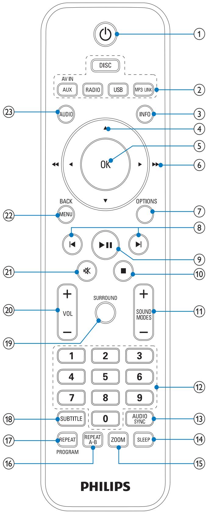PHILIPS HES 4900 - Présentation de l'unité principale - 4