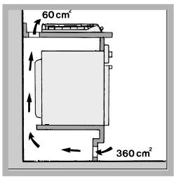 INDESIT PI 750 AS INOX - Aération - 3