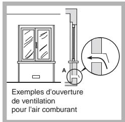 INDESIT PI 750 AS INOX - Positionnement - 2