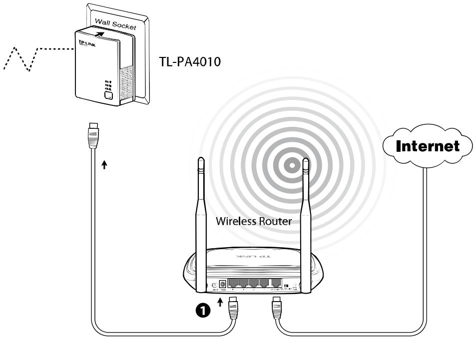 TP-LINK TL-WPA4220KIT - Step 1: Connecting to the Internet - 1