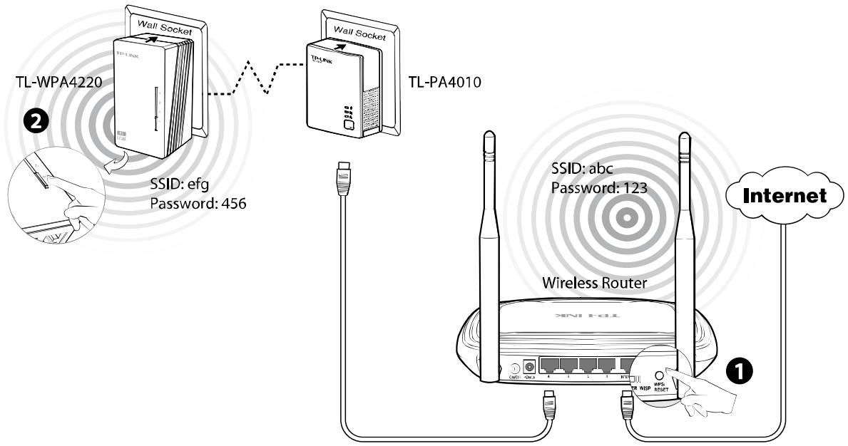 TP-LINK TL-WPA4220KIT - Wi-Fi Clone Steps: - 1