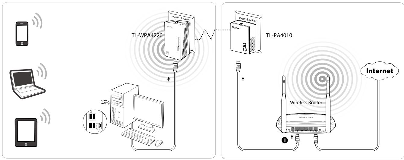 TP-LINK TL-WPA4220KIT - Step 2: Connecting the Computer - 2