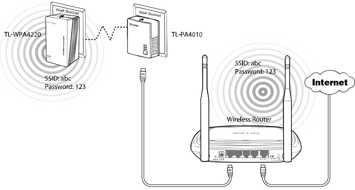 TP-LINK TL-WPA4220KIT - After Wi-Fi Clone: - 1