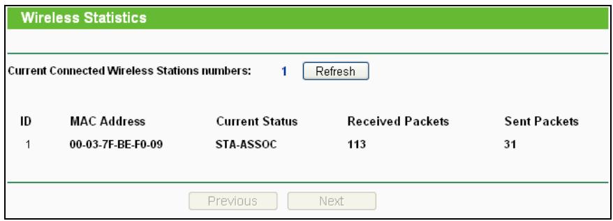 TP-LINK TL-WPA4220KIT - Wireless Statistics - 1