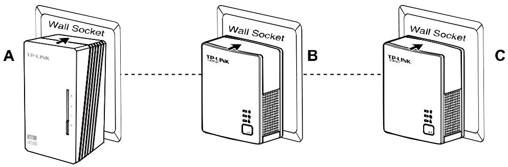 TP-LINK TL-WPA4220KIT - Create a Powerline network using the Pair button: - 1