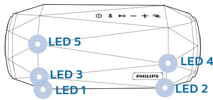 PHILIPS SB500M - Vérification du niveau de charge de la batterie - 1