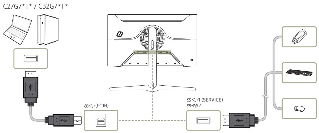 SAMSUNG G9 - Connexion de l'ordinateur à un ordinateur en tant que HUB USB - 1