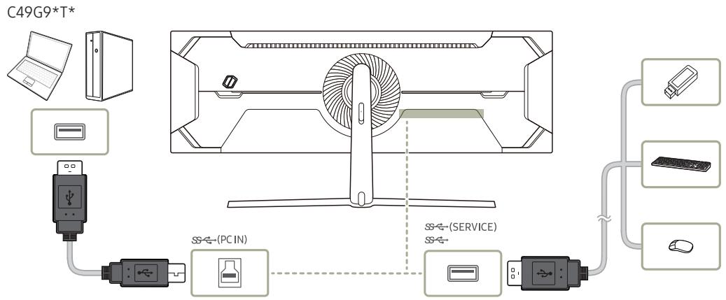 SAMSUNG G9 - Connexion de l'ordinateur à un ordinateur en tant que HUB USB - 2