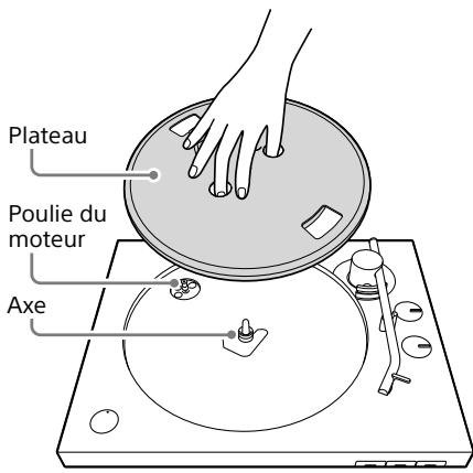 SONY PS-LXS510BT - Fixation du plateau - 1