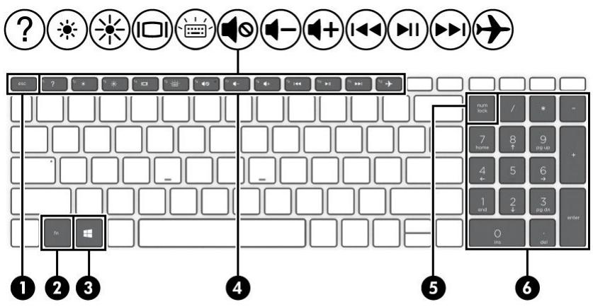 HEWLETT PACKARD 15s-fq5023nf - Touches spéciales - 1