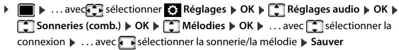 GIGASET 850 - Mélodie - 1