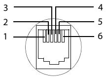 GIGASET 850 - Brochage de la prise téléphonique - 1