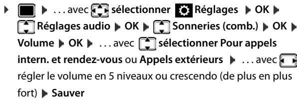 GIGASET 850 - Volume de sonnerie - 1