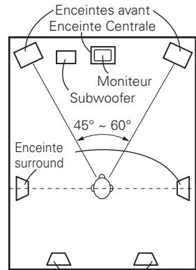 DENON AVR-1708 - ③ Lecture de films et de musique - 1