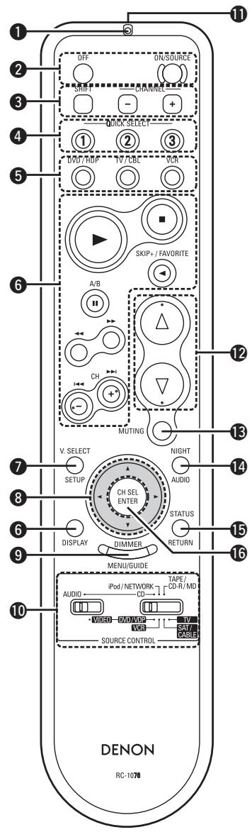 DENON AVR-1708 - Télécommande - 1