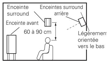 DENON AVR-1708 - ③ Lecture de films et de musique - 2