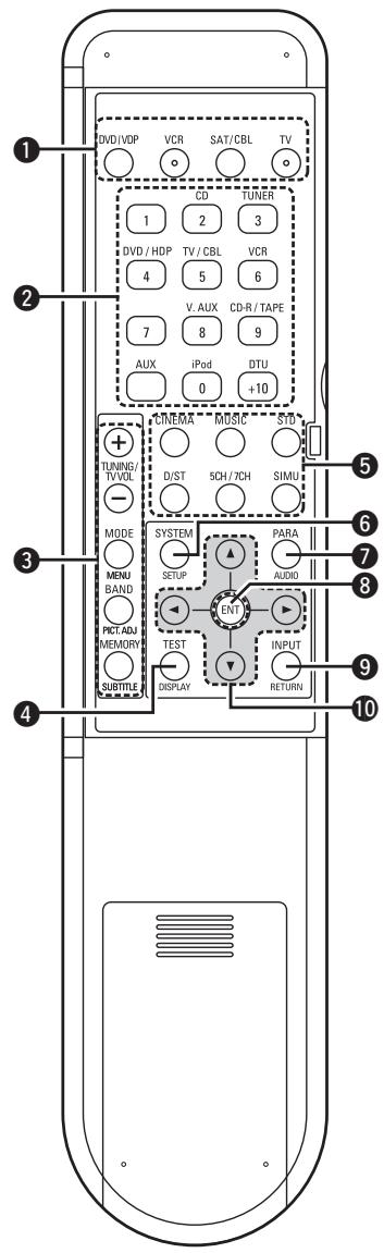 DENON AVR-1708 - Télécommande - 2