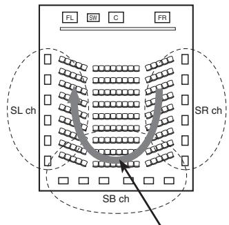 DENON AVR-1708 - Enceinte surround arrête - 2