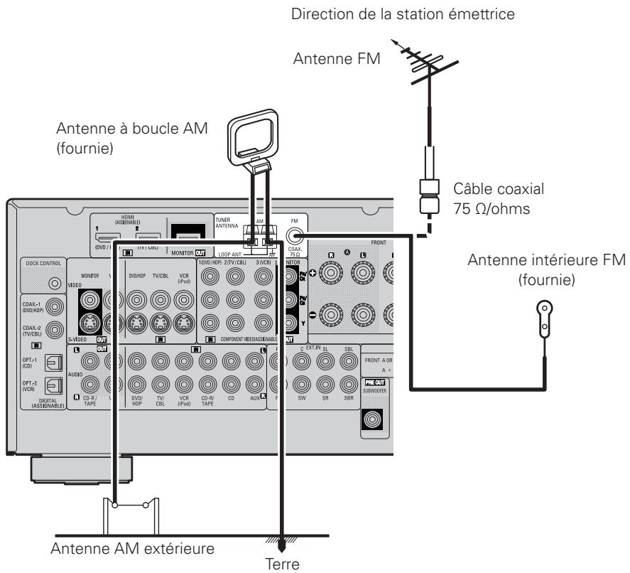 DENON AVR-1708 - Bornes d'antennes - 1